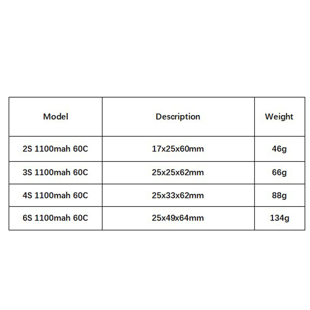 GNB 1100mAh 2S 3S 4S 6S 60C/12 - Drone Racing Battery 리뷰 및 가격